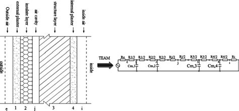 Simulation of thermal conduction in a multilayer building through an ...