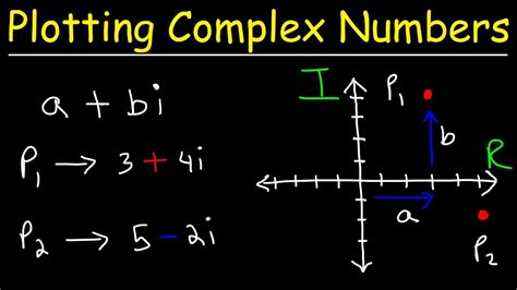 Complex numbers with speedcrunch - hardwarevirt