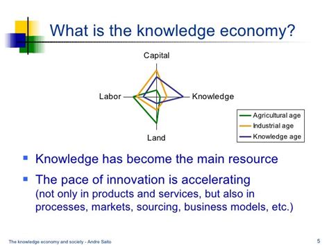 Knowledge economy and society