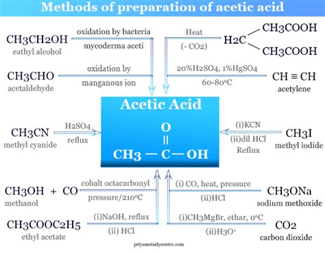 Acetic Acid - Formula, Structure, Properties, Uses, Reaction