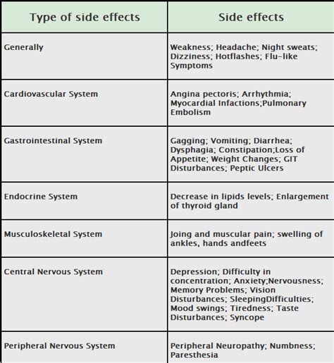 Lupron prostate cancer – palliative treatment of advanced cancers