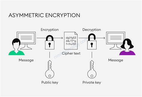 [AWS] Encrypting your data easily via KMS on AWS – NimTechnology