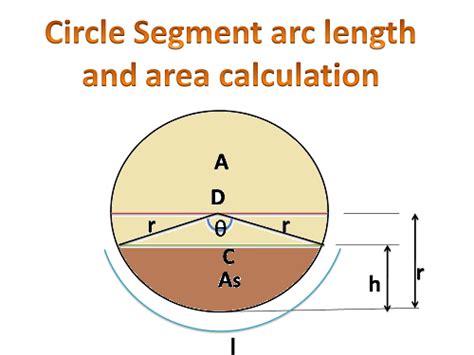 Formula to find arc length, chord length and area of the Circle segment