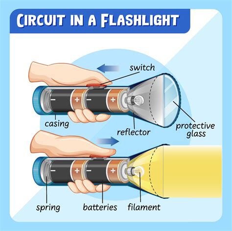 Diagram showing circuit in a flashlight 1928701 Vector Art at Vecteezy