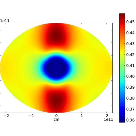 Studying Stellar Rotation and Convection | Request PDF