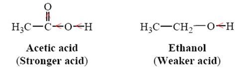 Structure, functional derivatives and acidity of carboxylic group ...