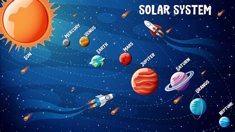 Ciri-Ciri Planet yang Ada di Tata Surya - Ragam Bola.com