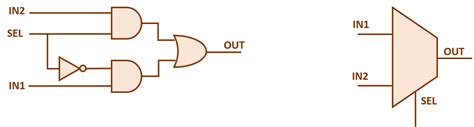 What Is Multiplexer In Digital Logic Design - Design Talk