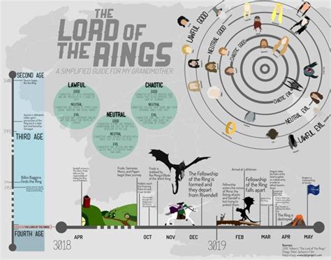 The Lord Of The Rings How Many Parts Part Three, Lotr, Lord Of The Rings, Facts (with Images ...