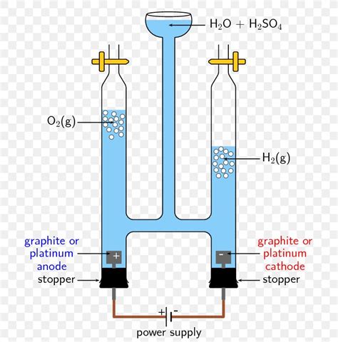 Electrolytic Cell Electrolysis Of Water Electricity Electrochemistry, PNG, 731x831px ...