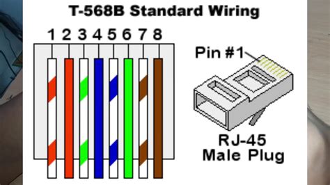 rj45 shielded wiring diagram