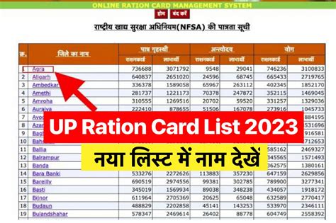 UP Ration Card List 2023: nfsa.up.gov.in Status Check District Wise Link