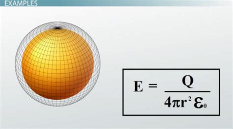 Gauss' Law | Definition, Equation & Examples - Lesson | Study.com