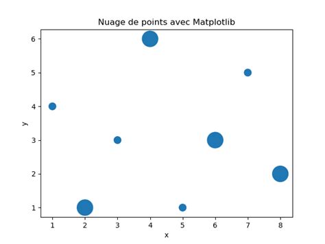 ScatterPlot_02.png