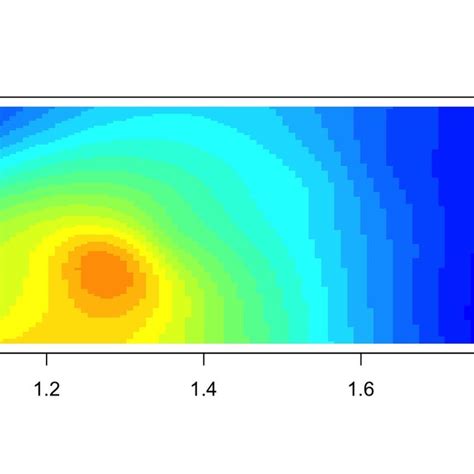 Eddy diffusion model schematic showing key model parameter; diffusion ...