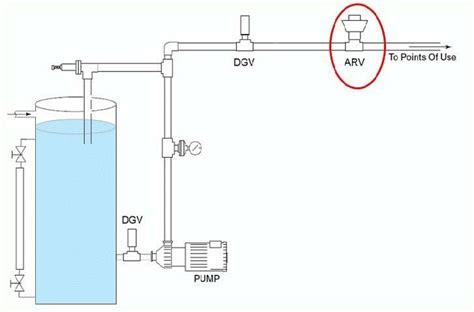 What is an Air Release Valve? Working Principle & Function | Linquip