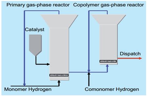 PP – Polypropylene – Manufacturing process | VALCO GROUP