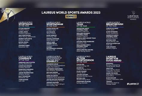 Other Sports: Nominations announced for Laureus World Sports Awards 2023