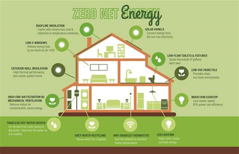 Green Building | Sustainable Architectural Design | Santa Rosa Architect