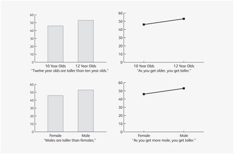 Line Chart Vs Bar Chart: A Visual Reference of Charts | Chart Master