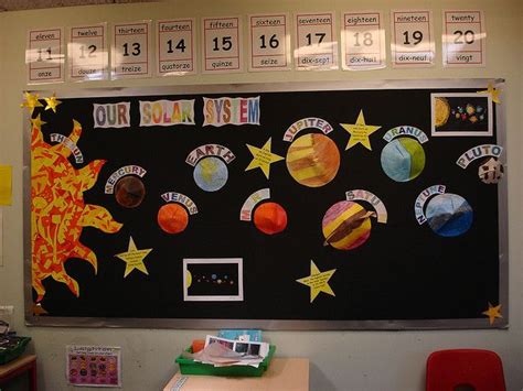 Solar System Classroom Decorations Bulletin Boards