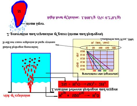 llustration of water atomisation process regarding the risk of... | Download Scientific Diagram