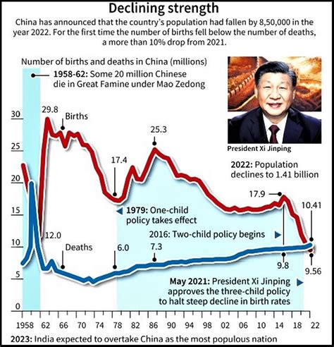 China Population Decrease 2024 - Kirby Carilyn