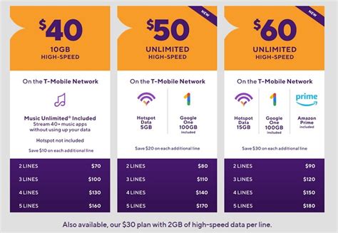 Metro by T-Mobile to be the first prepaid brand to offer 5G service in 2019