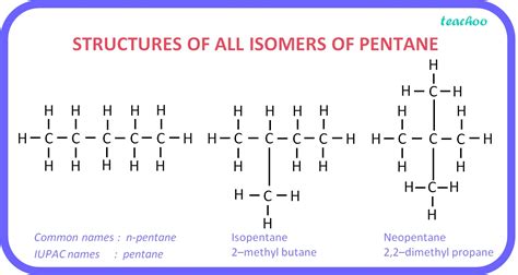 [Carbon and it's componds] What are isomers? - Class 10 Teachoo