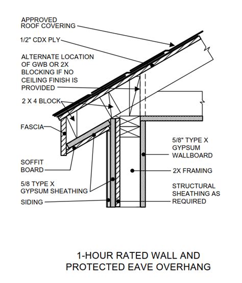 2 Hour Fire Rated Ceiling Assembly - DahliartHughes