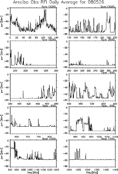 4 Technology and Opportunities for the Mitigation of Radio Frequency ...