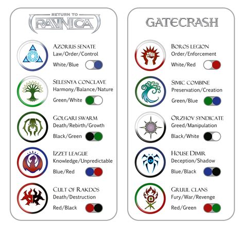 Printable Magic The Gathering Symbols