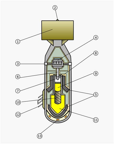 Littleboy Inner1 Info - Gun Type Atomic Bomb Diagram, HD Png Download , Transparent Png Image ...