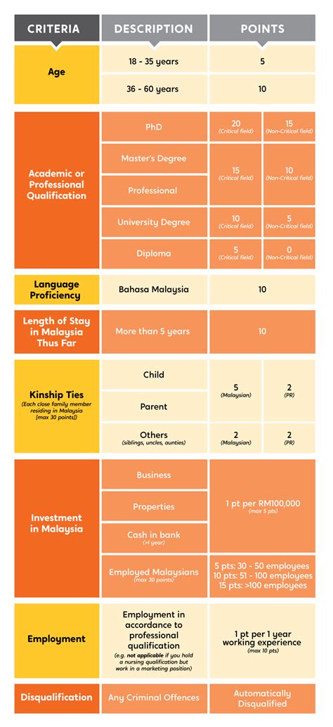 Want To Know How To Be A Permanent Resident In Malaysia?