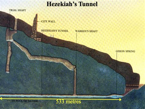 The Connection Between the Pool of Siloam and Hezekiah's Tunnel ...