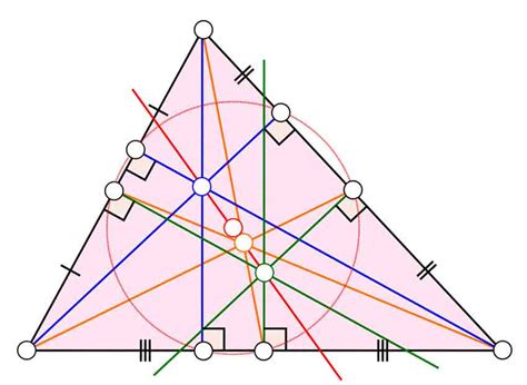 Euler’s Line – Archimedes Lab Project