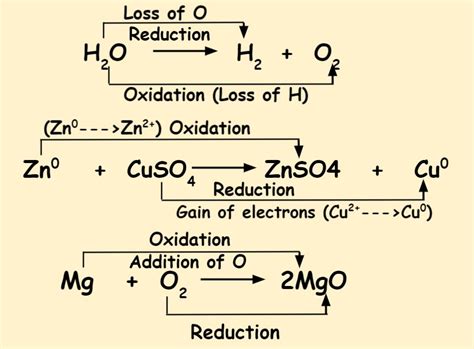 10 differences between oxidation and reduction reaction - DewWool