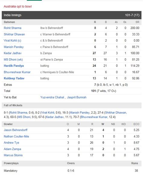 All in One Place: India vs Australia, 2nd T20I - Live Cricket Score ...