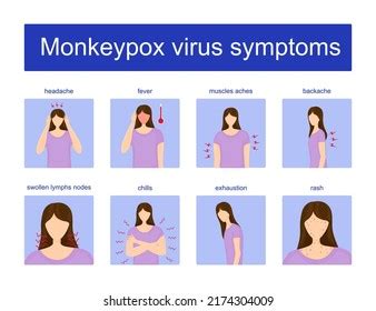 Monkeypox Virus Symptoms Signs Infographic Vector Stock Vector (Royalty Free) 2174304009 ...