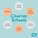 What Are Charter Schools? An Overview for Teachers and Parents