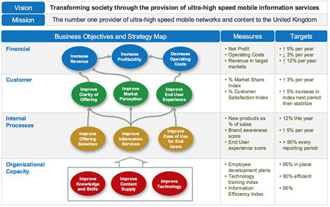 Balanced Scorecard Example - Intrafocus