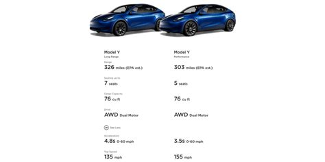 Tesla Model Y: Features, Prices, Specs, and More | Electrek