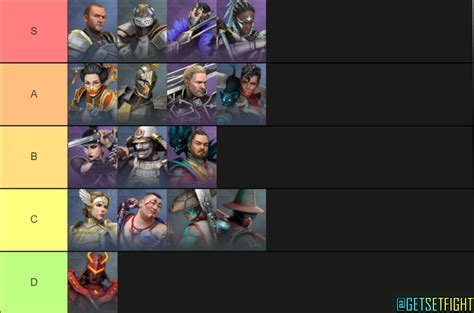 This is my Tier List for Shadow Fight Arena Characters... (I would have placed Marcus at S but I ...