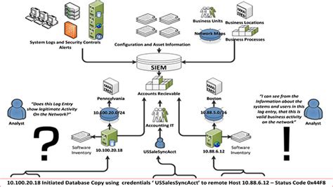 10 Top SIEM Vendors Tools List 2023 | Best SIEM Solutions, Providers Ranked Comparison