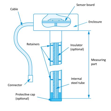 Fuel Sensor Tutorial — Navixy