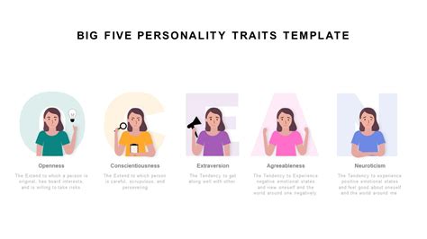 Big Five Personality Traits Template | Slidebazaar