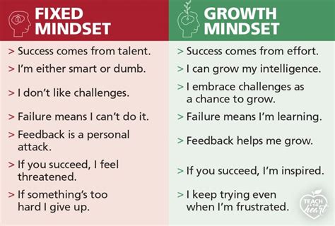 How to Help Your Students Choose a Growth Mindset - Teach 4 the Heart