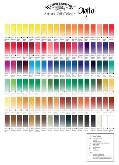 Oil Paint Color Mixing Chart