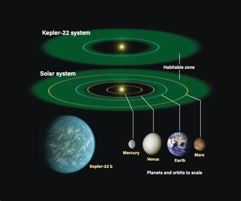 Is Earth the only Goldilocks planet? | Astronomy.com