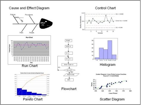 What are the Quality Control Tools